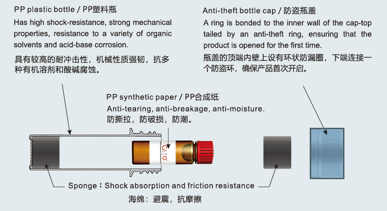 产品包装